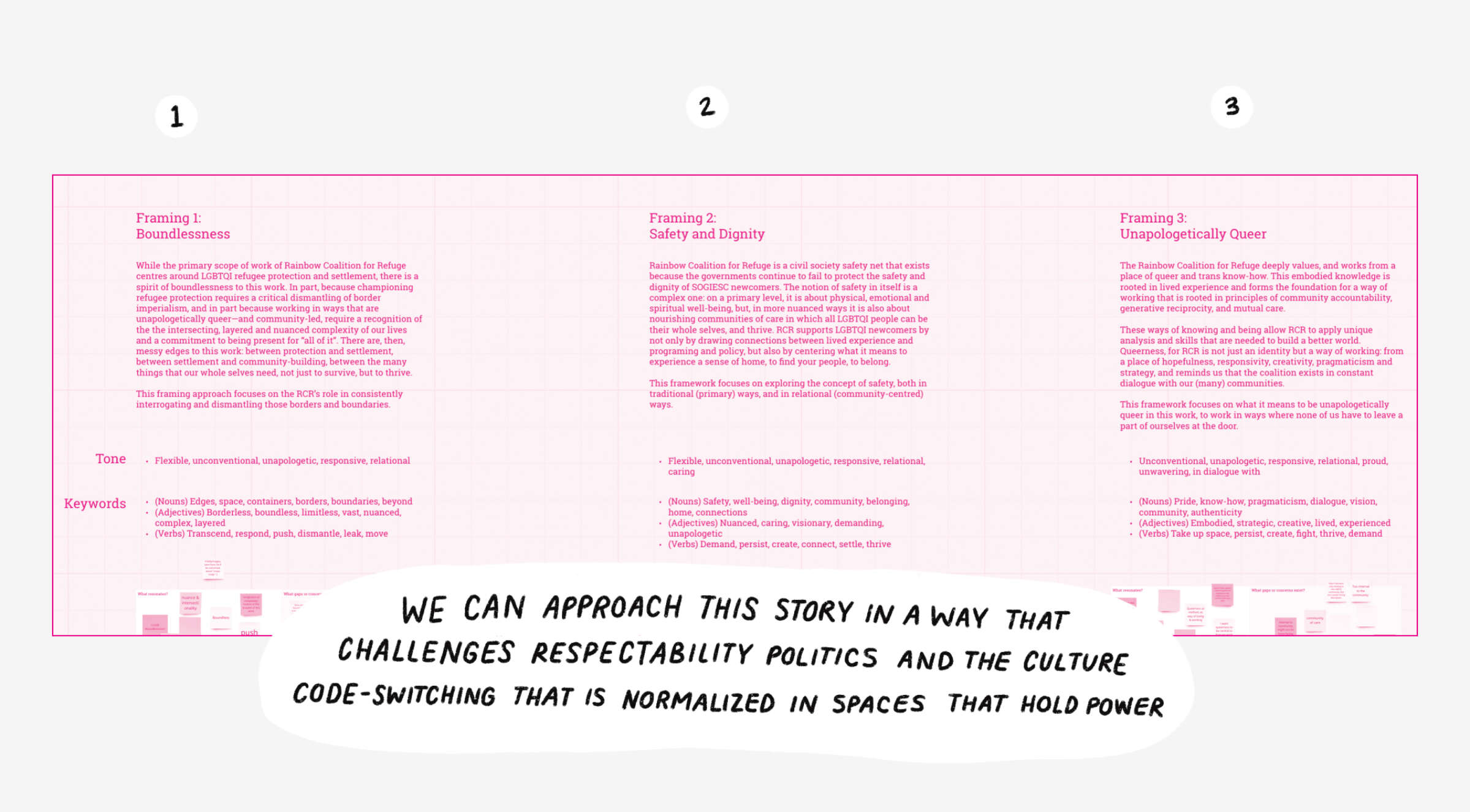 An infographic featuring three sections outlining different strategies for storytelling: "Boundlessness," "Safety and Dignity," and "Unapologetically Queer." Below, text reads: "We can approach this story in a way that challenges respectability politics and the culture code-switching that is normalized in spaces that hold power.
