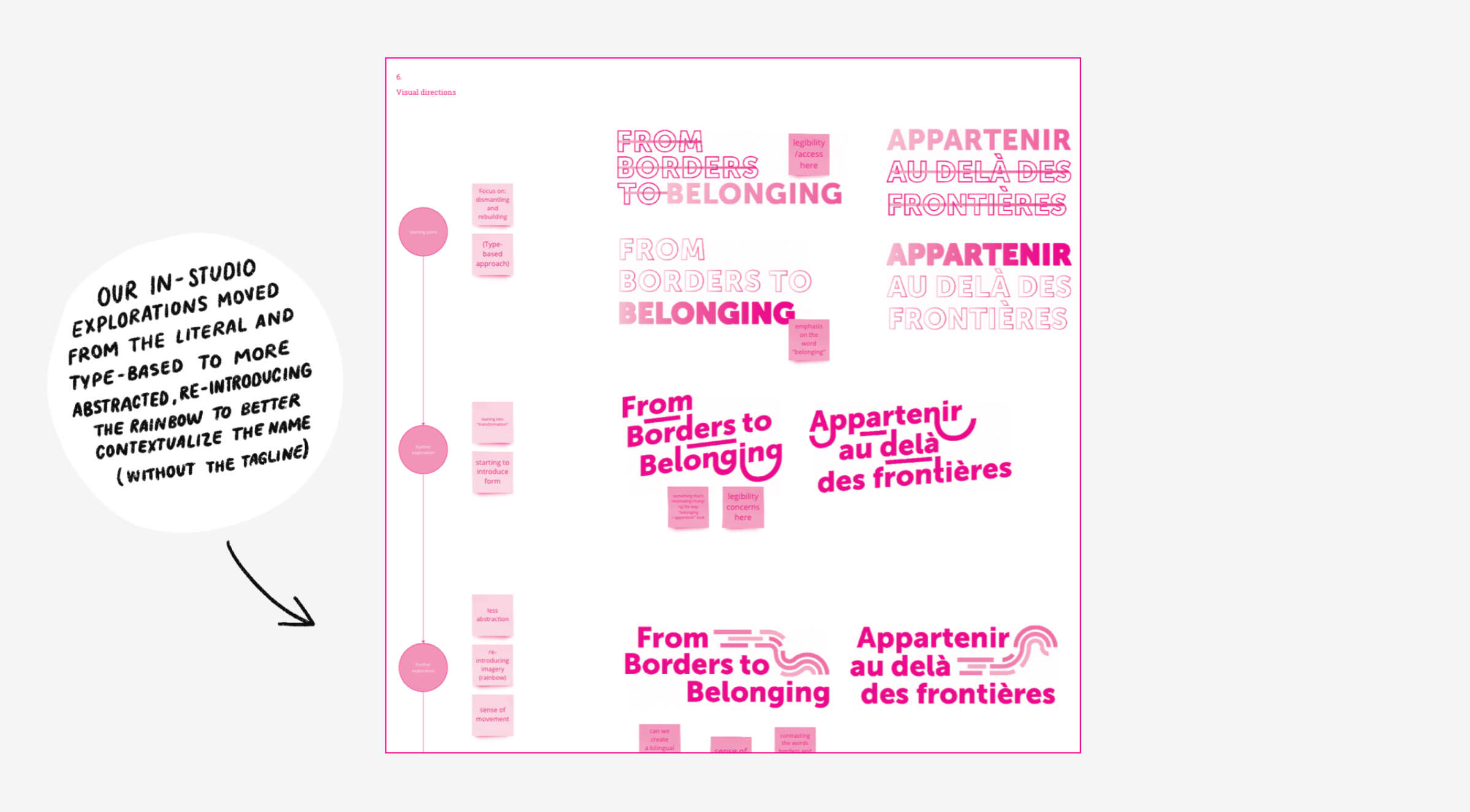 An image showing various logo design concept explorations for the phrase "From Borders to Belonging" in both English and French. The concepts range from literal type-based designs to more abstract designs. A note on the side mentions exploring the rainbow without the machine.