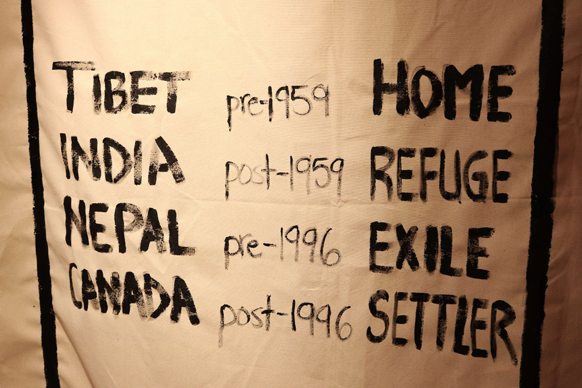 A handwritten list on cloth showing migration timeline and status: Tibet - pre-1959: Home; India - post-1959: Refuge; Nepal - pre-1996: Exile; Canada - post-1996: Settler.