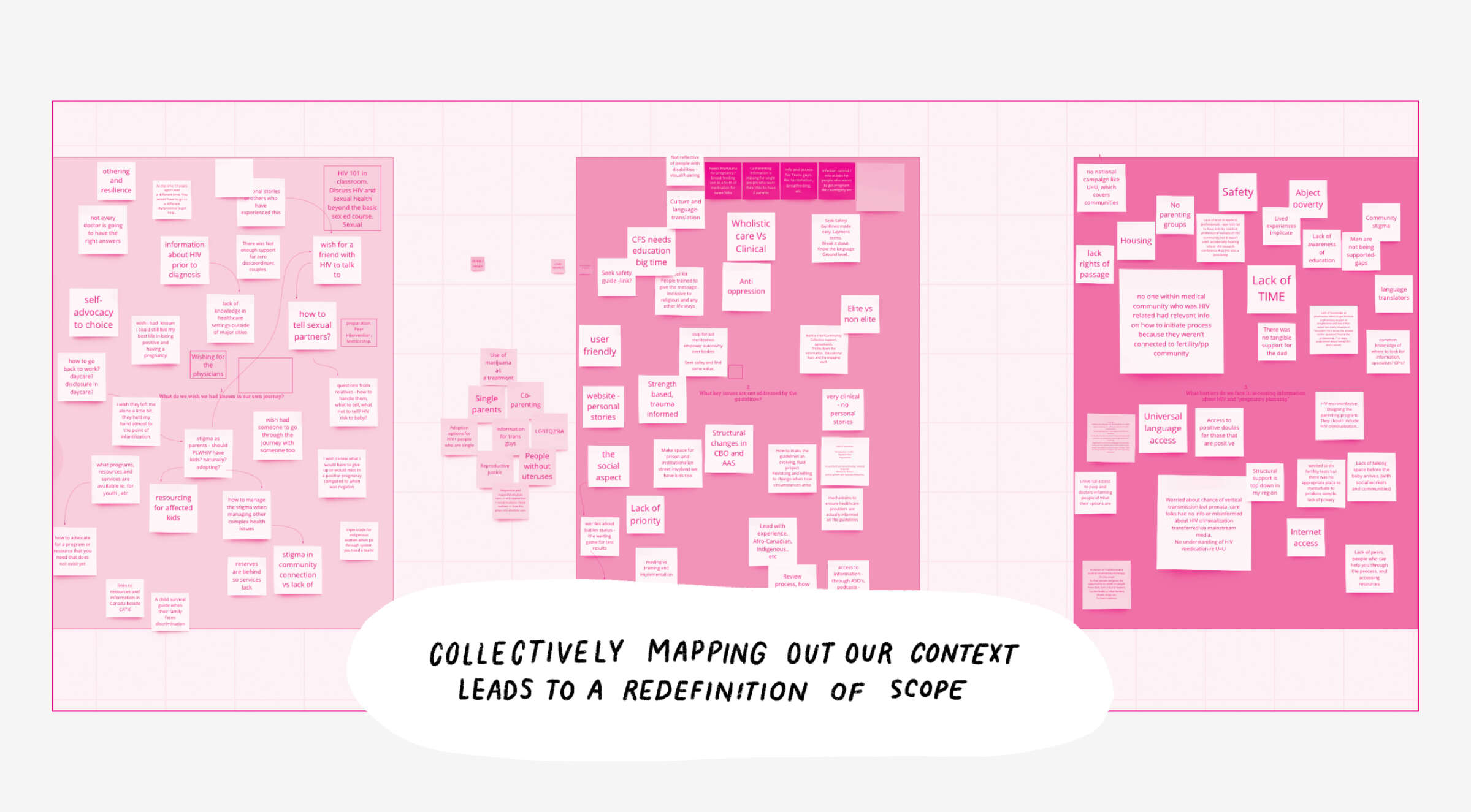 A board filled with numerous sticky notes in various shades of pink arranged in three columns. Below the board, text reads, "Collectively mapping out our context leads to a redefinition of scope." The background is white with a light grid pattern.