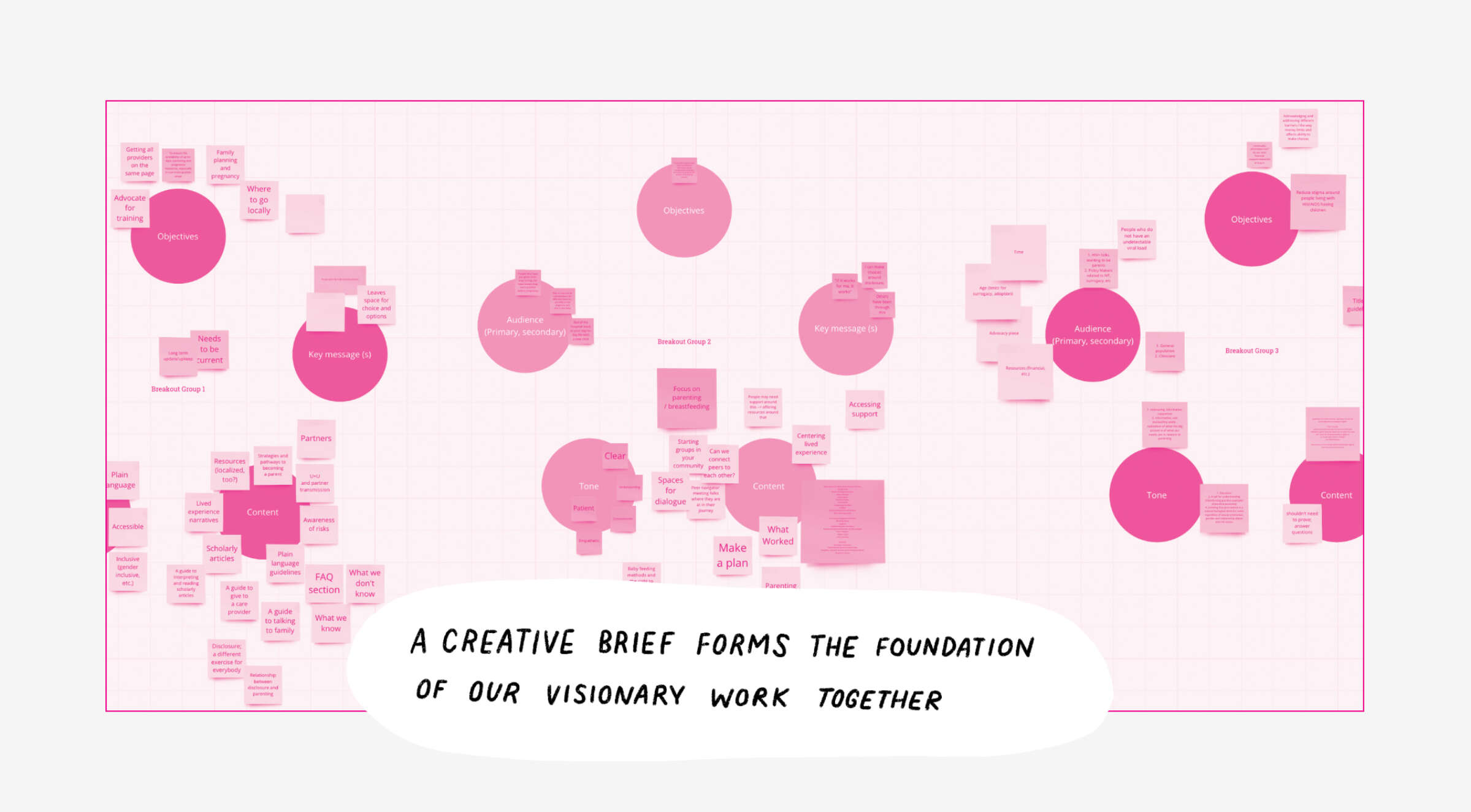 A whiteboard filled with dozens of sticky notes in various sizes and shades of pink, organized into clusters labeled with topics like "Objectives" and "Audience." A text bubble at the bottom reads, "A creative brief forms the foundation of our visionary work together.